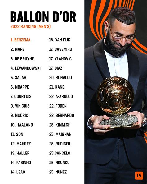 ballon d'or rankings 2022.